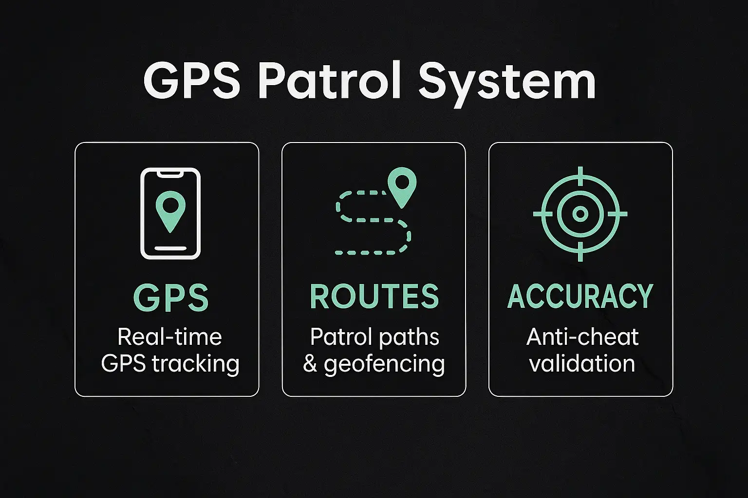 Comparison graphic of GPS patrol, QR patrol and AI patrol verification in Digital Guard Tour