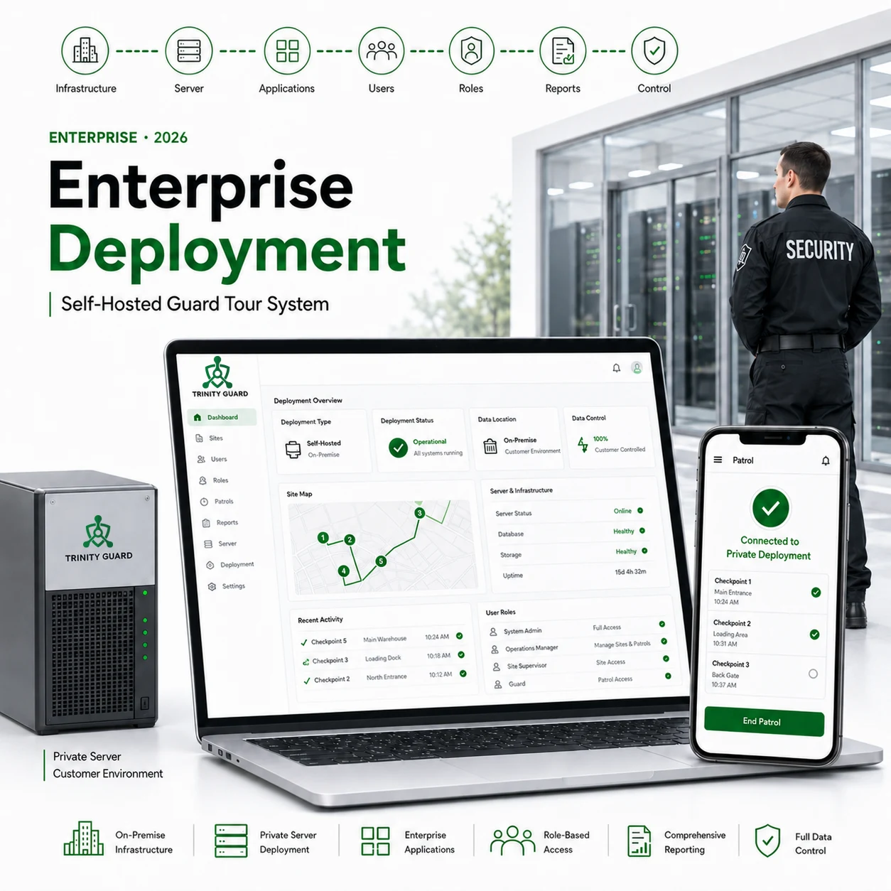 Enterprise self-hosted guard tour system with patrol data controlled in private infrastructure