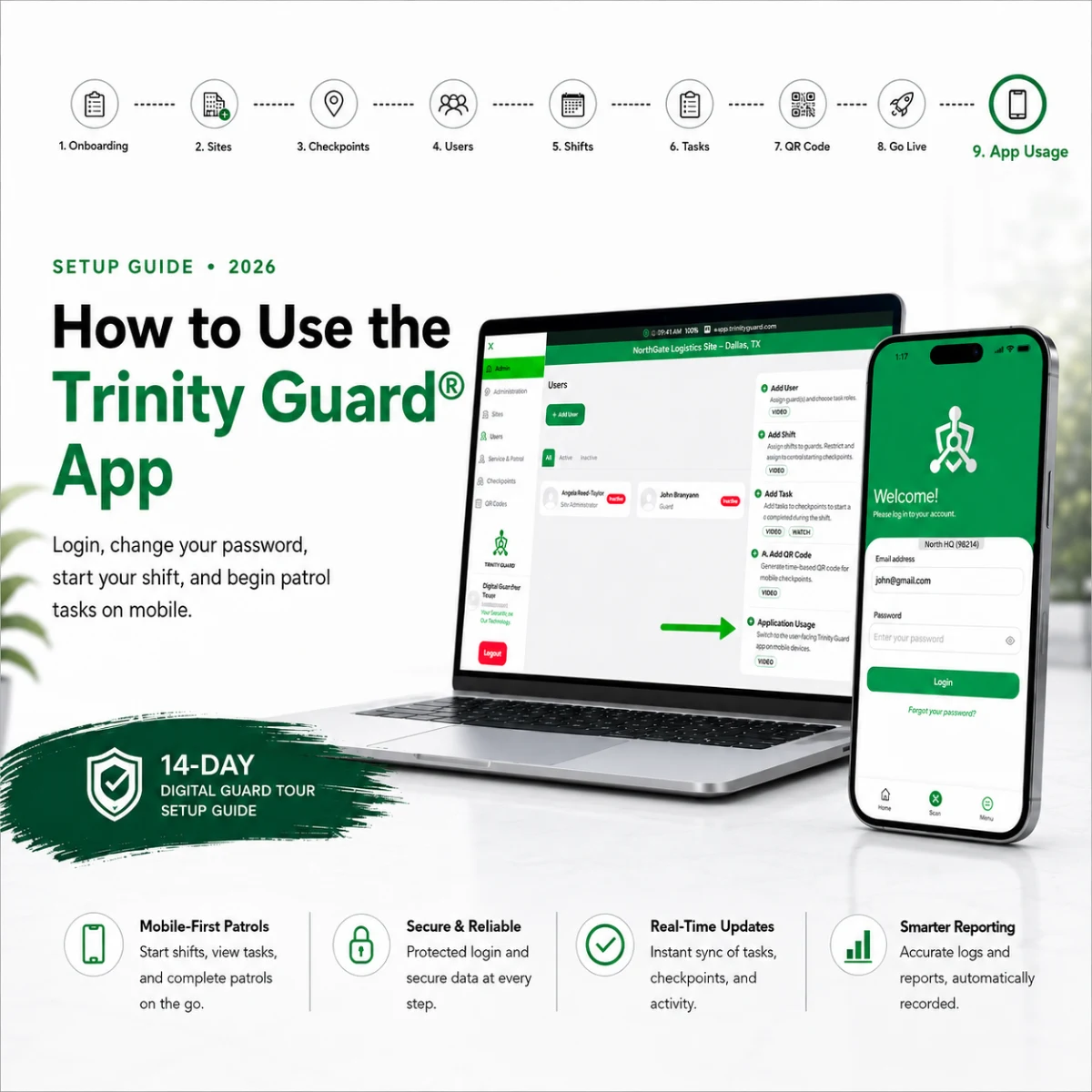 How to Use the Trinity Guard app setup guide with the Application Usage onboarding step, dashboard, and mobile app login screen